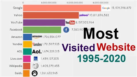 meistbesuchte pornoseiten|Top porn websites by monthly visits 2024 